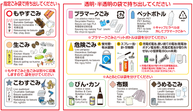 ごみの分別の仕方